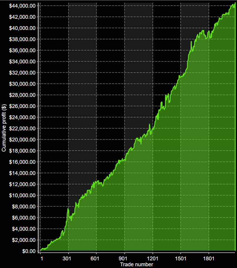 AtsVX9_v6 SA Cumulative Net Trades 2023-10-13